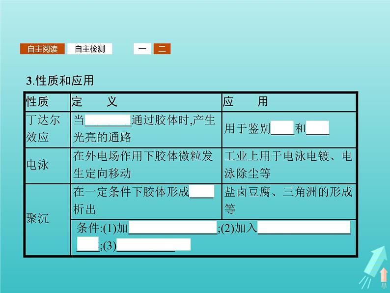 2021_2022学年高中化学第2章元素与物质世界第1节第2课时胶体课件鲁科版必修1第5页