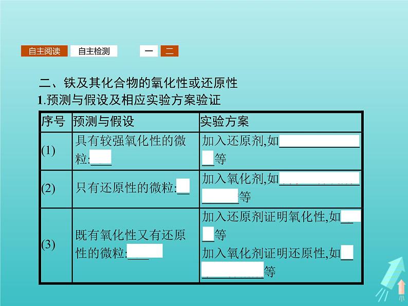 2021_2022学年高中化学第2章元素与物质世界第3节第3课时探究铁及其化合物的氧化性或还原性课件鲁科版必修104