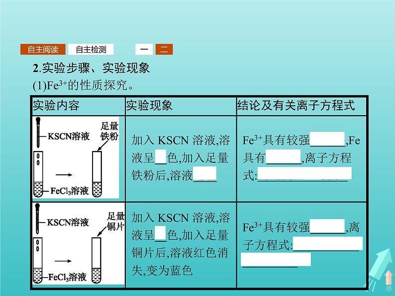 2021_2022学年高中化学第2章元素与物质世界第3节第3课时探究铁及其化合物的氧化性或还原性课件鲁科版必修105