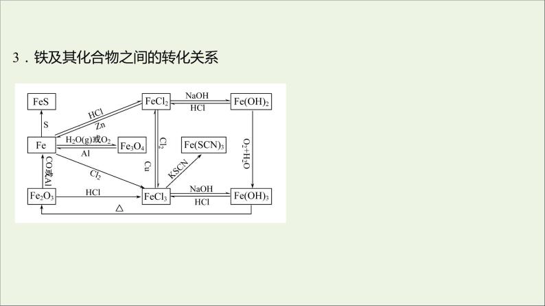 2021_2022学年高中化学第三章金属及其他化合物阶段素养提升课课件新人教版必修105