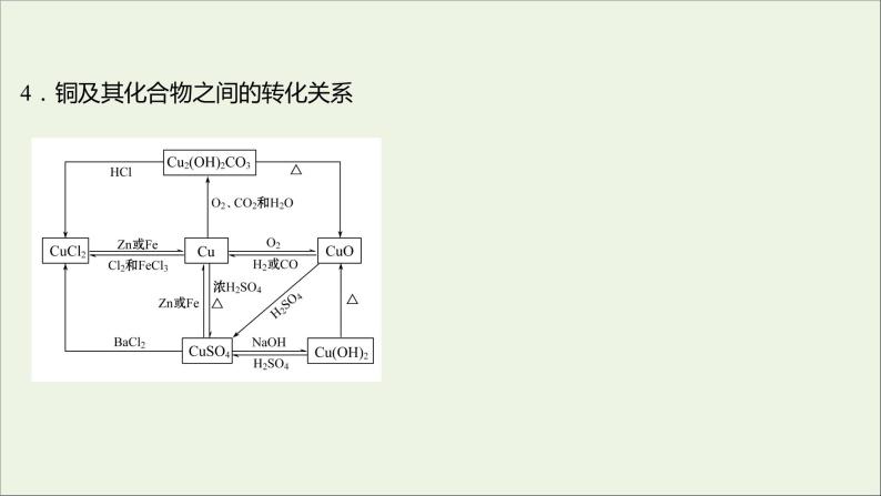 2021_2022学年高中化学第三章金属及其他化合物阶段素养提升课课件新人教版必修106