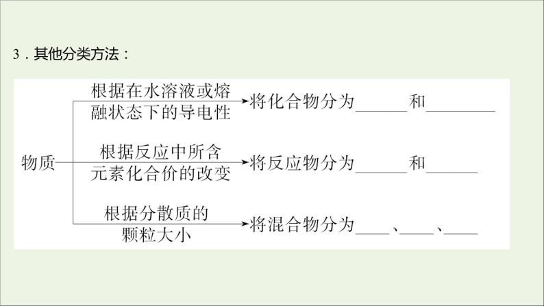 福建专用2021_2022学年高中化学第2章元素与物质世界第1节第1课时元素与物质的关系物质分类与物质性质课件鲁科版必修107