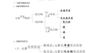 化学必修1第2章  元素与物质世界第1节 元素与物质的分类第1课时学案