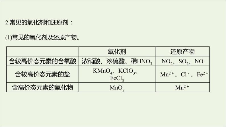 福建专用2021_2022学年新教材高中化学第2章元素与物质世界第3节第2课时氧化剂和还原剂课件鲁科版必修104