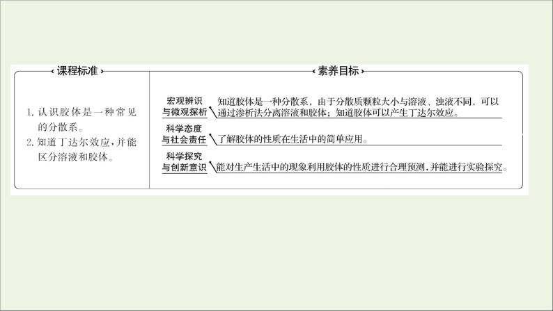 福建专用2021_2022学年新教材高中化学第2章元素与物质世界第1节第2课时一种重要的混合物__胶体课件鲁科版必修102