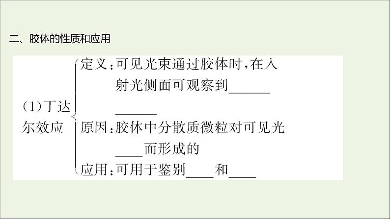 福建专用2021_2022学年新教材高中化学第2章元素与物质世界第1节第2课时一种重要的混合物__胶体课件鲁科版必修104