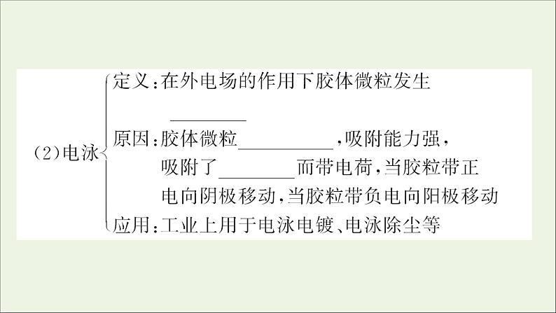 福建专用2021_2022学年新教材高中化学第2章元素与物质世界第1节第2课时一种重要的混合物__胶体课件鲁科版必修105