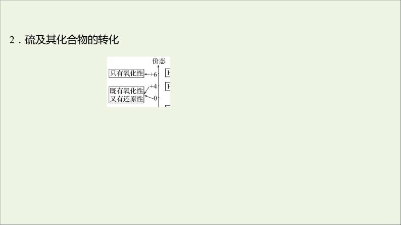 福建专用2021_2022学年新教材高中化学第3章物质的性质与转化阶段素养提升课课件鲁科版必修103