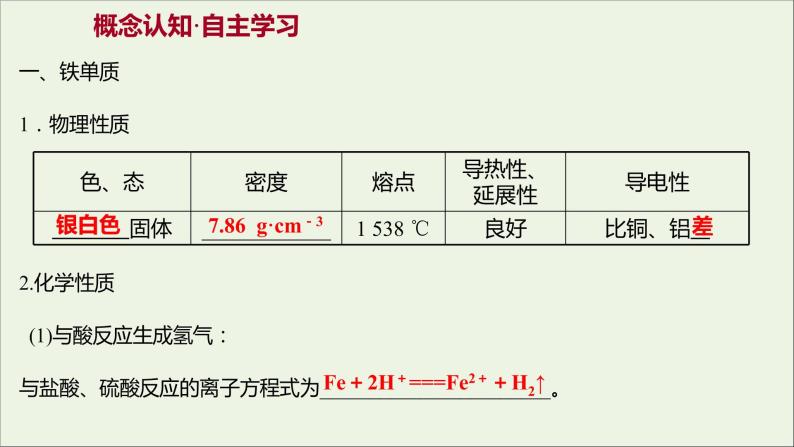 福建专用2021_2022学年新教材高中化学第3章物质的性质与转化第1节第2课时铁铁的氧化物和铁的氢氧化物课件鲁科版必修103