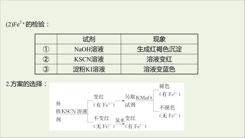 福建专用2021_2022学年新教材高中化学第3章物质的性质与转化实验活动：补铁剂中铁元素价态的检验课件鲁科版必修104