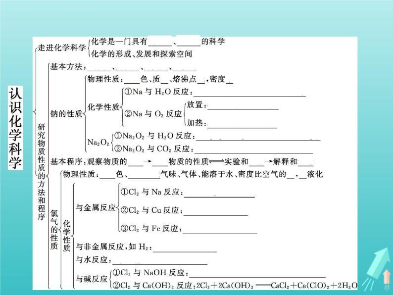 2021_2022学年高中化学第1章认识化学科学本章整合1课件鲁科版必修102