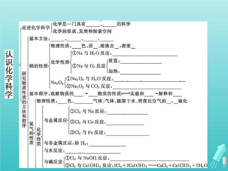 2021_2022学年高中化学第1章认识化学科学本章整合1课件鲁科版必修102