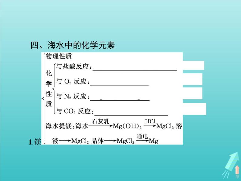 2021_2022学年高中化学第3章自然界中的元素本章整合3课件鲁科版必修104