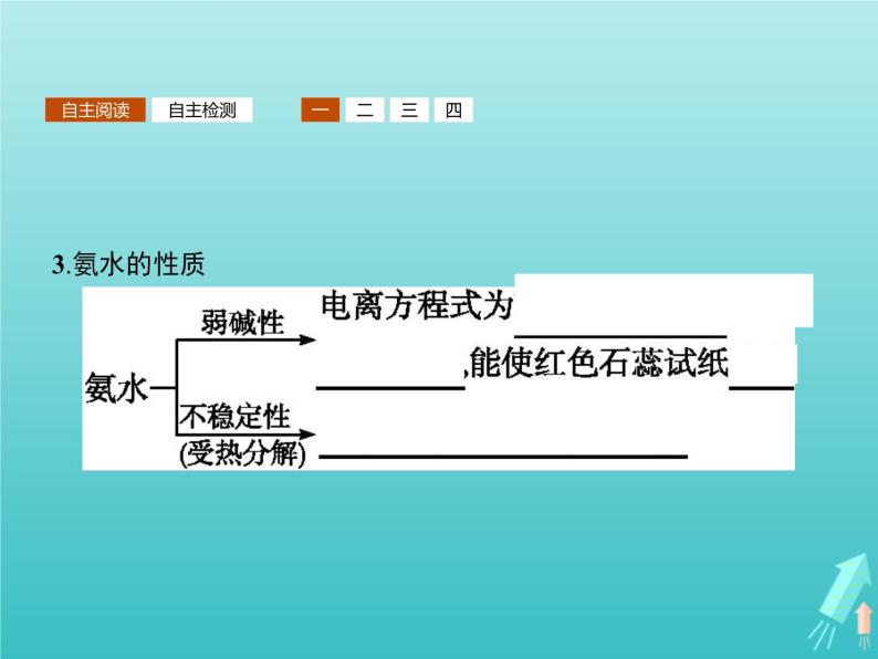 2021_2022学年高中化学第3章自然界中的元素第2节第2课时氨与铵态氮肥课件鲁科版必修105