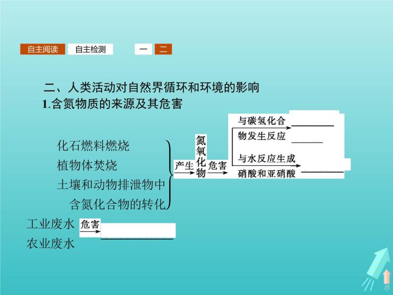 2021_2022学年高中化学第3章自然界中的元素第2节第3课时硝酸人类活动对氮循环的影响课件鲁科版必修106