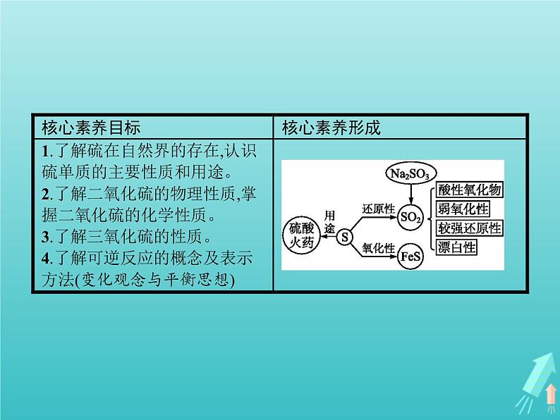 2021_2022学年高中化学第3章自然界中的元素第3节第1课时自然界中的硫课件鲁科版必修102
