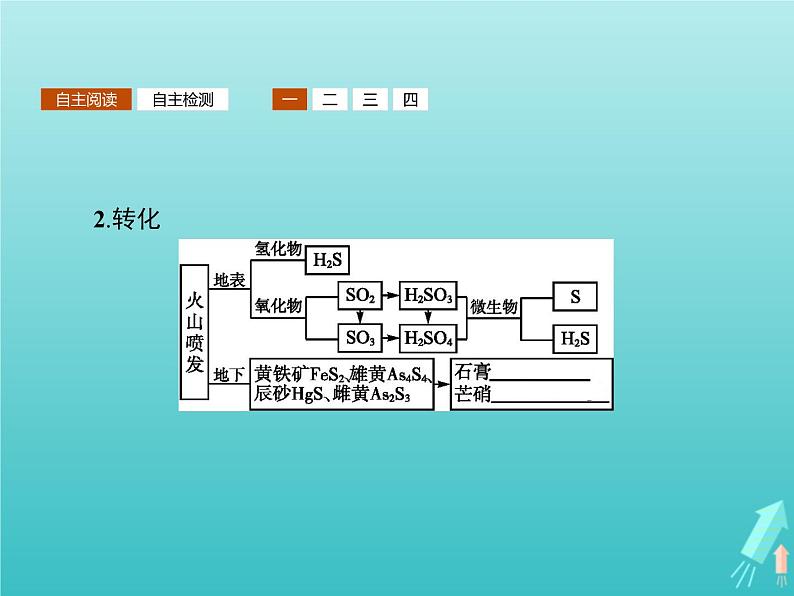 2021_2022学年高中化学第3章自然界中的元素第3节第1课时自然界中的硫课件鲁科版必修104