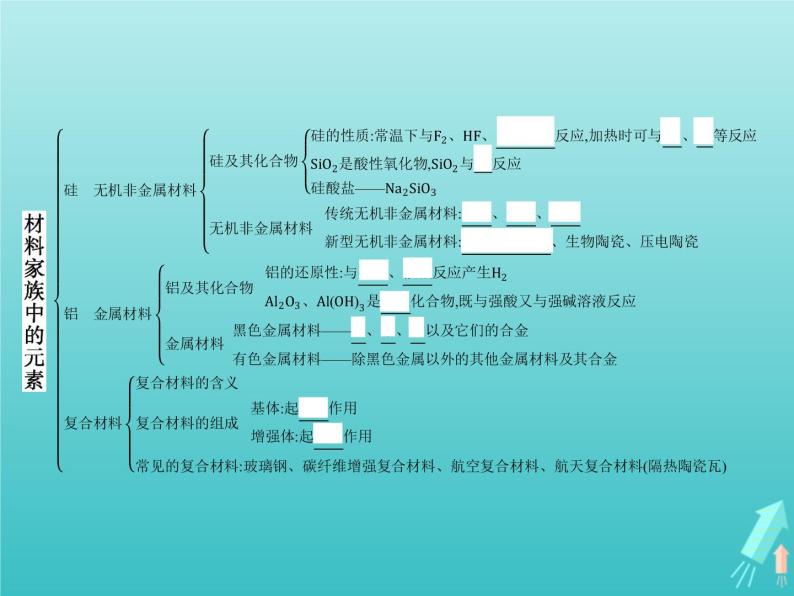 2021_2022学年高中化学第4章材料家族中的元素本章整合4课件鲁科版必修102