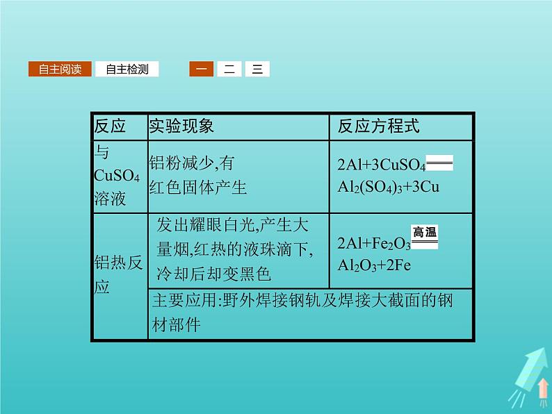 2021_2022学年高中化学第4章材料家族中的元素第2节第1课时铝与铝合金课件鲁科版必修105