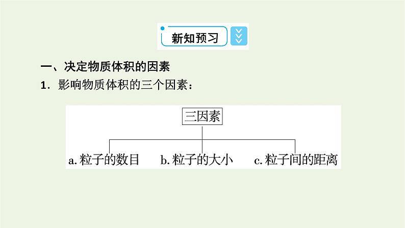 2021_2022学年新教材高中化学第2章海水中的重要元素__钠和氯第3节第2课时气体摩尔体积课件新人教版必修第一册第7页