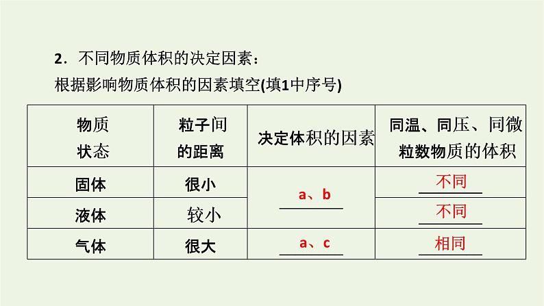 2021_2022学年新教材高中化学第2章海水中的重要元素__钠和氯第3节第2课时气体摩尔体积课件新人教版必修第一册第8页