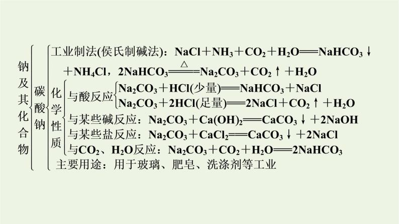 2021_2022学年新教材高中化学第2章海水中的重要元素__钠和氯章末素能提升课件新人教版必修第一册06