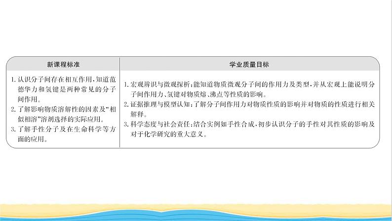高中化学第二章分子结构与性质第三节第2课时分子间的作用力分子的手性课件人教版选择性必修第二册02