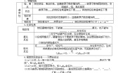 高中化学人教版 (新课标)必修2第一节 最简单的有机化合物--甲烷第2课时达标测试
