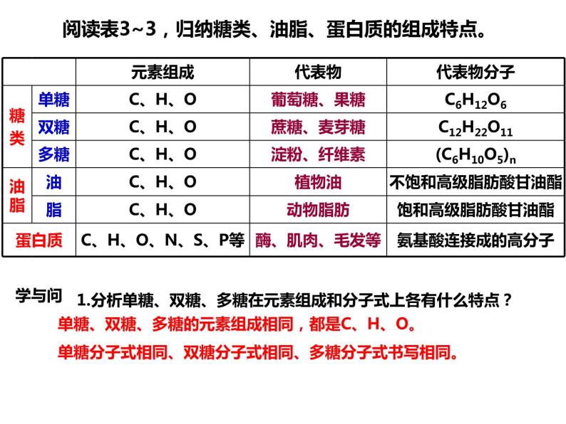 人教版高一化学必修二课件：3.4基本营养物质07