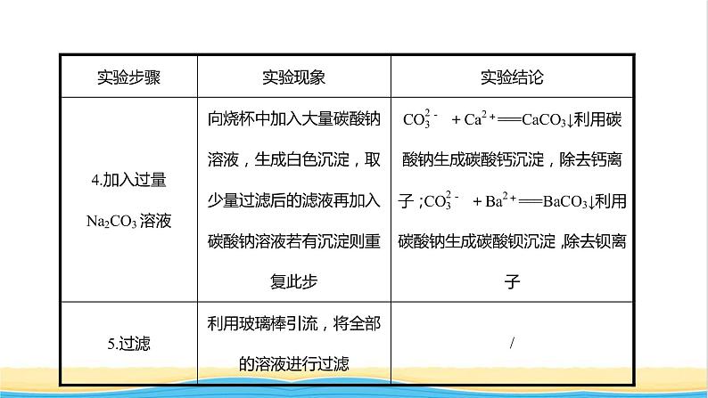 2021_2022学年新教材高中化学实验活动2食盐的精制课件鲁科版必修1第5页
