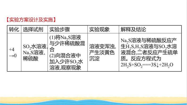 2021_2022学年新教材高中化学实验活动4不同价态硫元素之间的转化课件鲁科版必修103