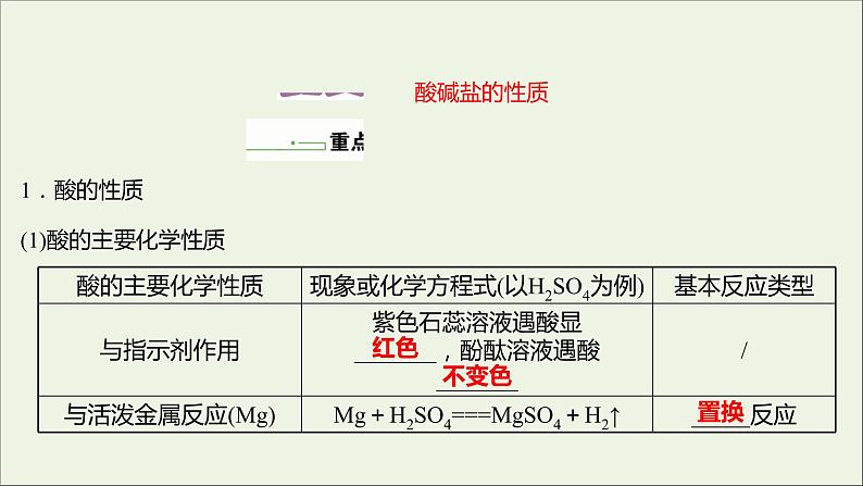 2021_2022学年高中化学第2章元素与物质世界第1节第1课时元素与物质的关系物质分类与物质性质课件鲁科版必修102