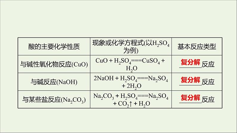 2021_2022学年高中化学第2章元素与物质世界第1节第1课时元素与物质的关系物质分类与物质性质课件鲁科版必修103