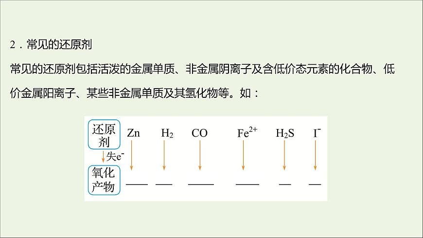 2021_2022學(xué)年高中化學(xué)第2章元素與物質(zhì)世界第3節(jié)第2課時(shí)氧化劑和還原劑課件魯科版必修1第3頁(yè)