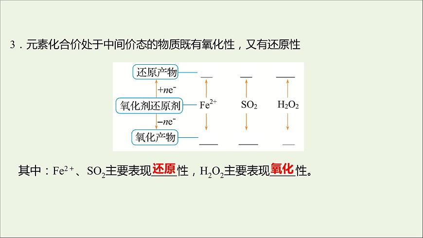 2021_2022學(xué)年高中化學(xué)第2章元素與物質(zhì)世界第3節(jié)第2課時(shí)氧化劑和還原劑課件魯科版必修1第4頁(yè)
