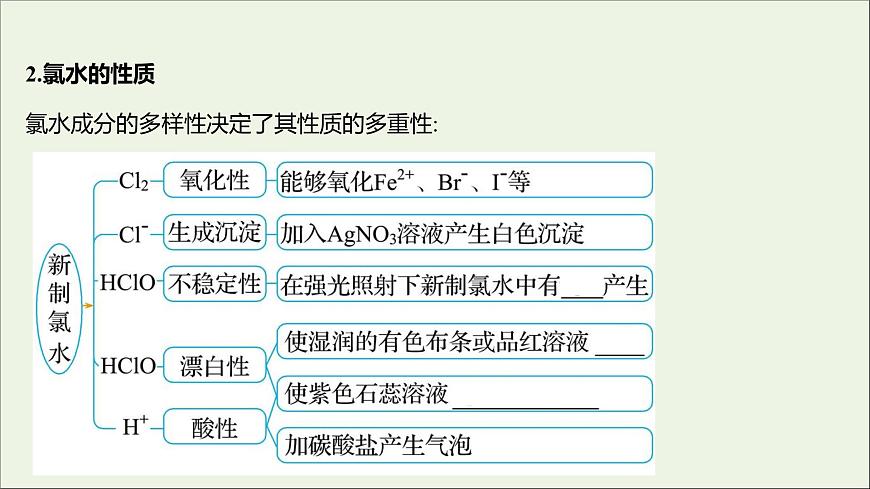 2021_2022學(xué)年高中化學(xué)第1章認(rèn)識化學(xué)科學(xué)第2節(jié)第2課時研究物質(zhì)性質(zhì)的基本程序課件魯科版必修1第3頁