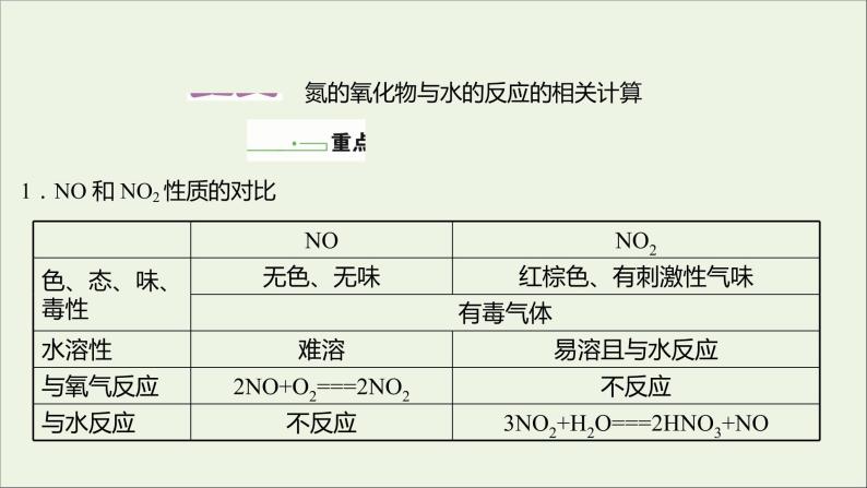 2021_2022学年高中化学第3章物质的性质与转化第3节第1课时自然界中的氮循环氮的固定课件鲁科版必修102