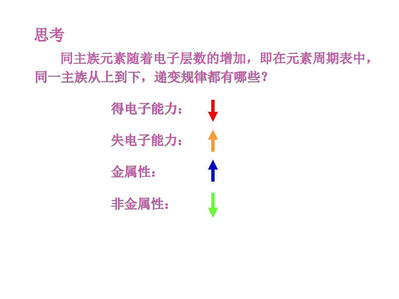 高中化学必修2课件全集:《第1章 物质结构 元素周期律》知识点梳理07