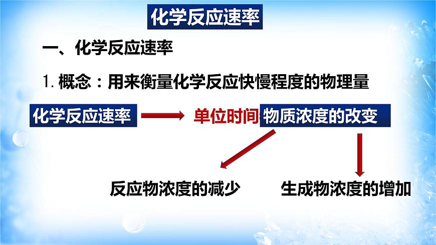 6.2.1 化學(xué)反應(yīng)速率（精品課件）第4頁