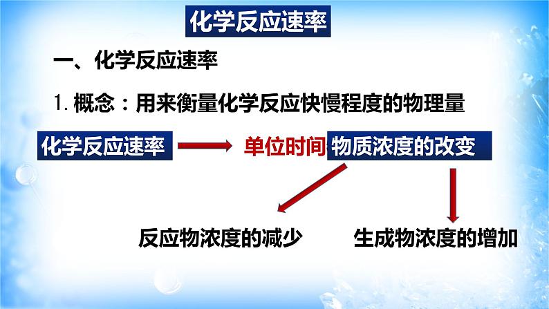 6.2.1 化学反应速率(精品课件)04