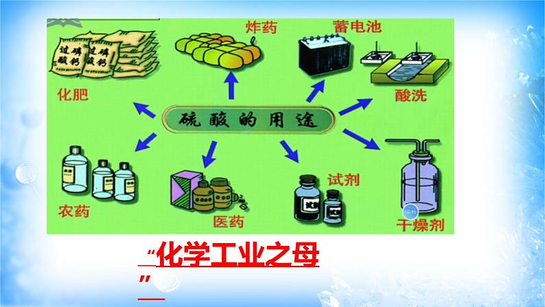 5.1.2 硫酸 硫酸根离子的检验(精品课件)02