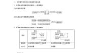 高中化学人教版 (新课标)必修2第一节 化学能与热能学案