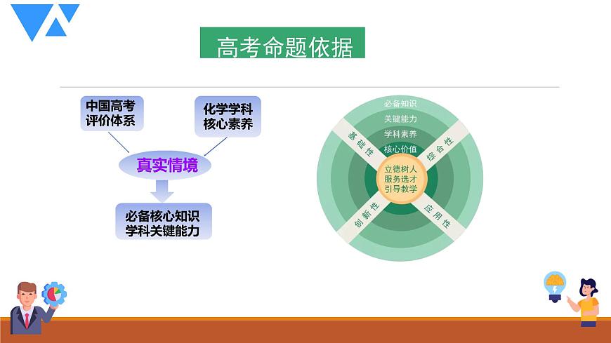 2022屆高三化學(xué)二輪復(fù)習(xí)第1講-化學(xué)與生活、STSE、傳統(tǒng)文化課件第2頁