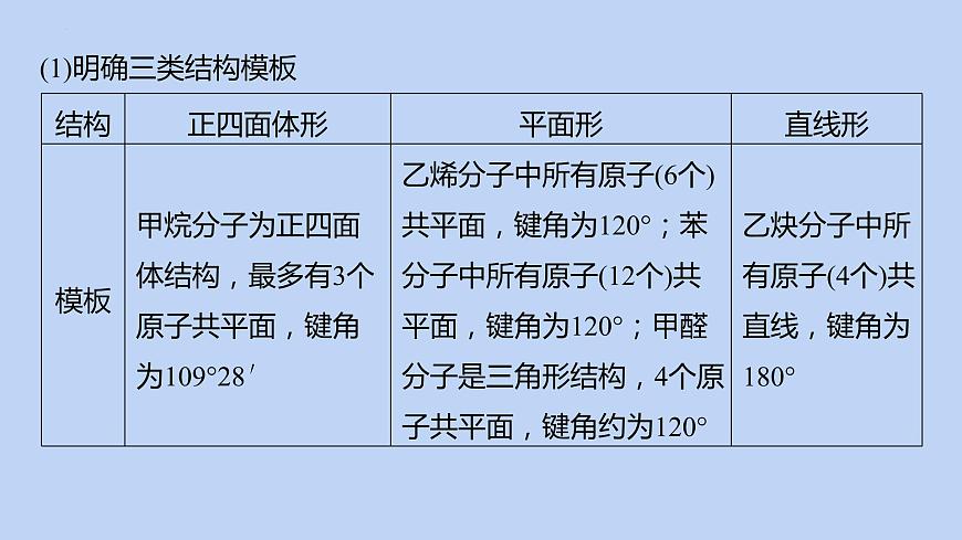 2022屆高三化學高考備考二輪復習專題11突破有機選擇題(必考)課件第5頁