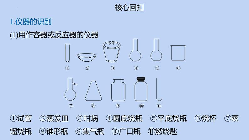 2022届高三化学高考备考二轮复习专题9突破实验选择题课件04