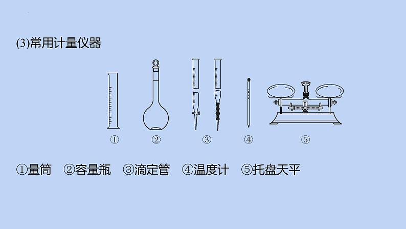 2022届高三化学高考备考二轮复习专题9突破实验选择题课件06