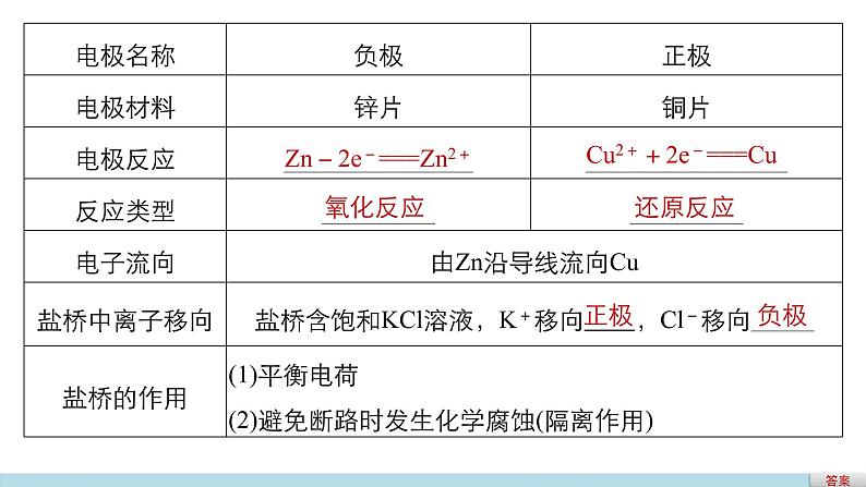 专题七 电化学第6页