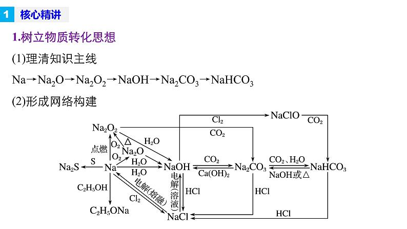 高三化学二轮复习-专题十 常见金属元素学案05