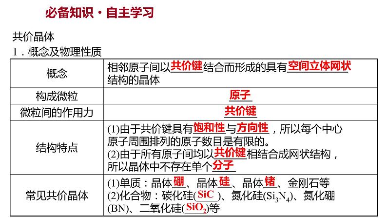 2021-2022学年高中化学新鲁科版选择性必修2 第3章 第2节 第3课时共 价 晶 体 课件第2页