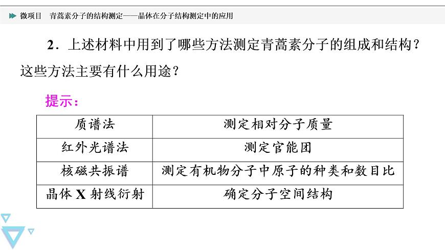2021-2022學(xué)年高中化學(xué)新魯科版選擇性必修2 第3章微項(xiàng)目　青蒿素分子的結(jié)構(gòu)測定——晶體在分子結(jié)構(gòu)測定中的應(yīng)用 課件第6頁